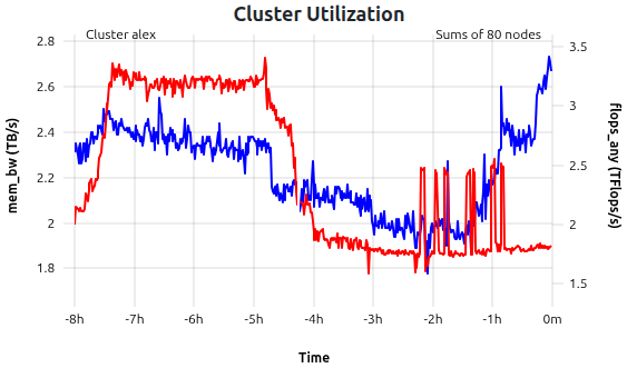 Double Metric Plot Example
